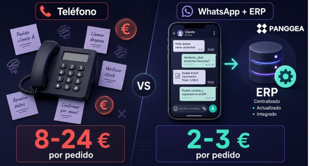 Cómo mejorar el margen neto de un distribuidor del sector HORECA